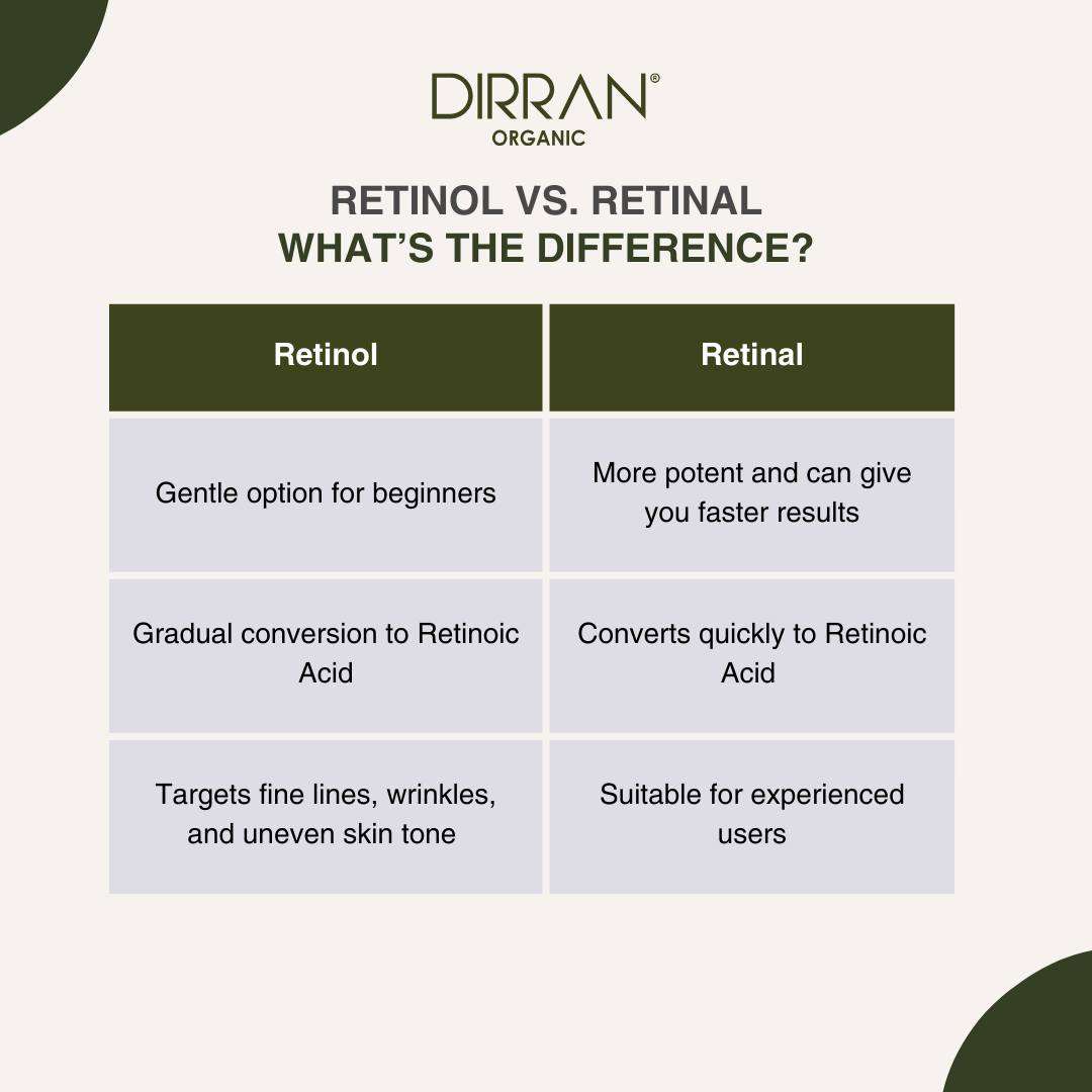 Dirran Organic | Miami FL