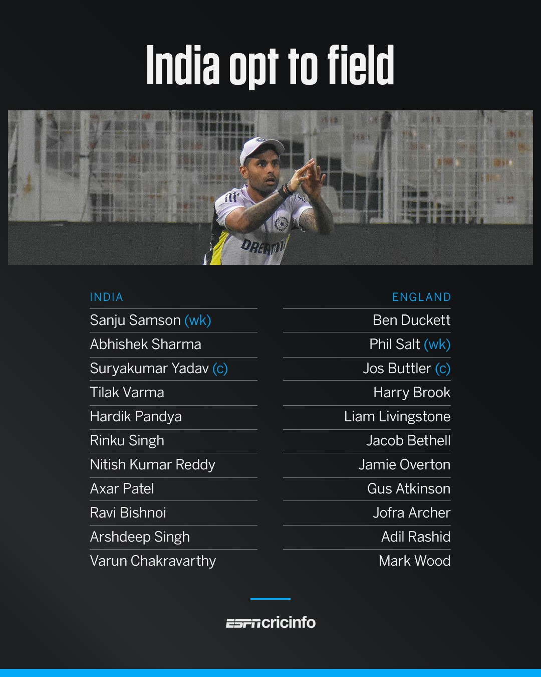 ESPNcricinfo - The scene is set at the Eden Gardens 🏏...