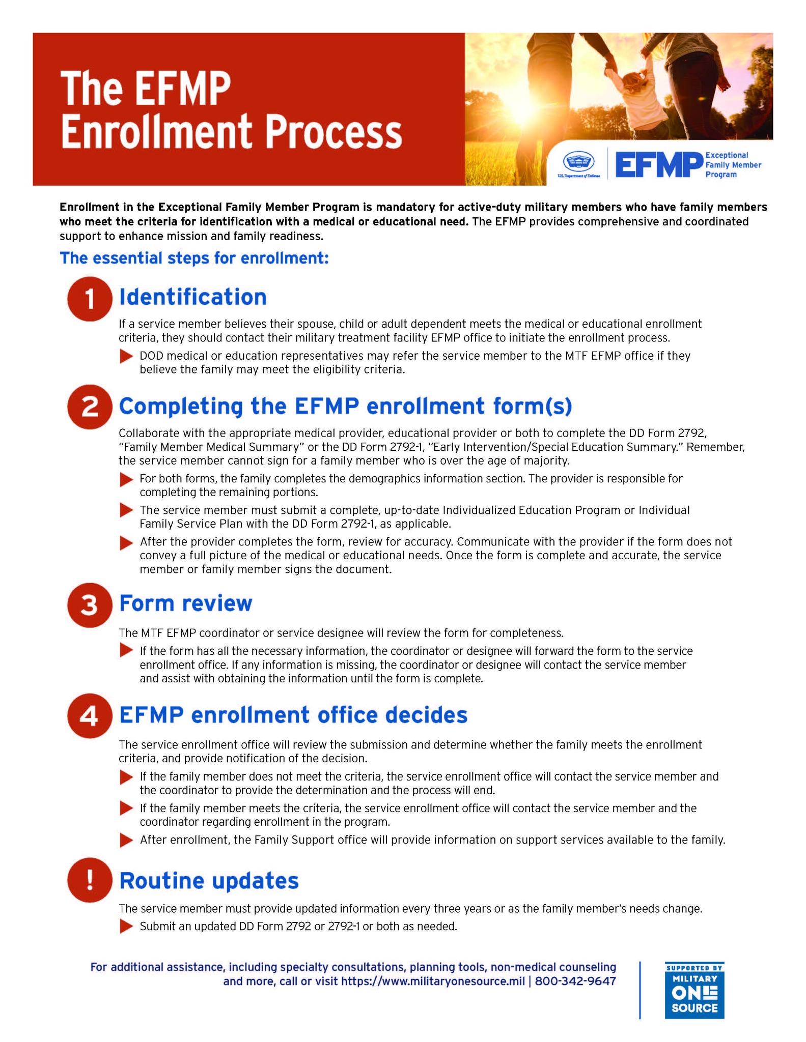Exceptional Family Member Program Joint Base Andrews | Andrews Air ...