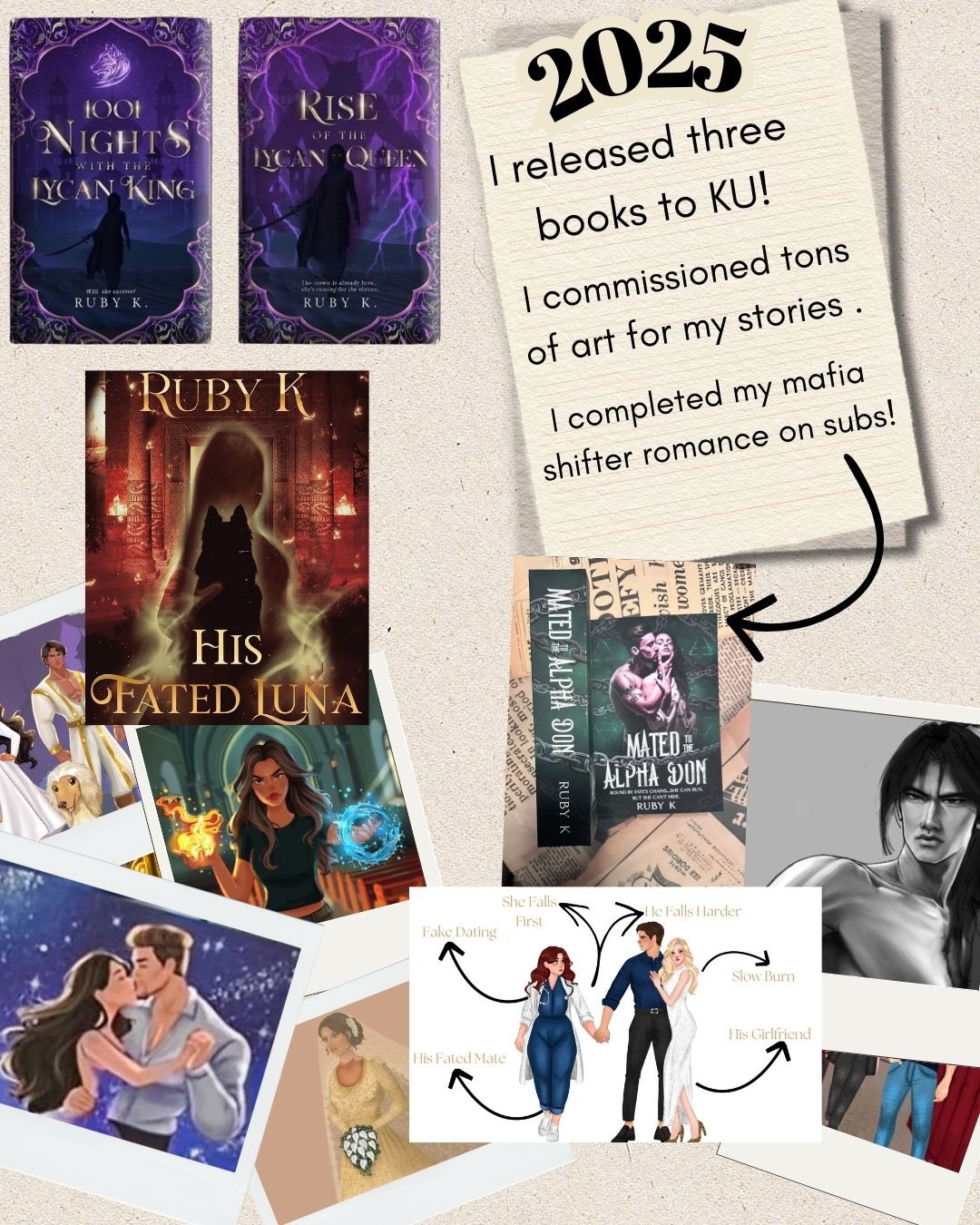 Ruby K Author
