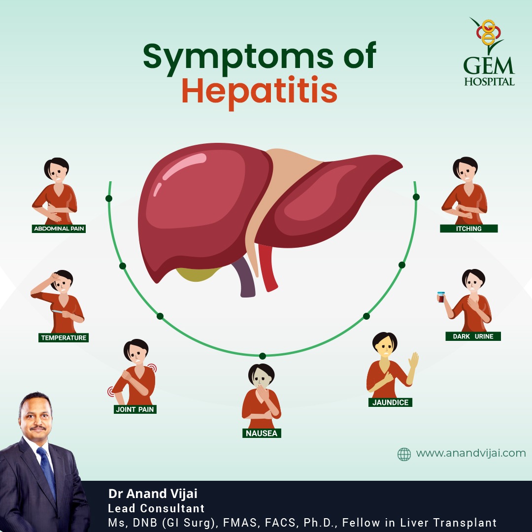 Dr. - ⚠️ Did you know? Hepatitis can affect your liver silently — but ...