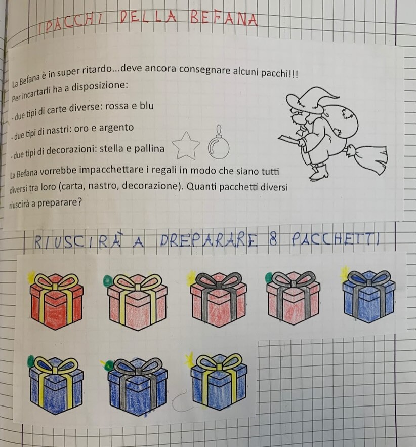 MaestraMarta - #classe2a #combinatoria #problema # È un classico dei ...