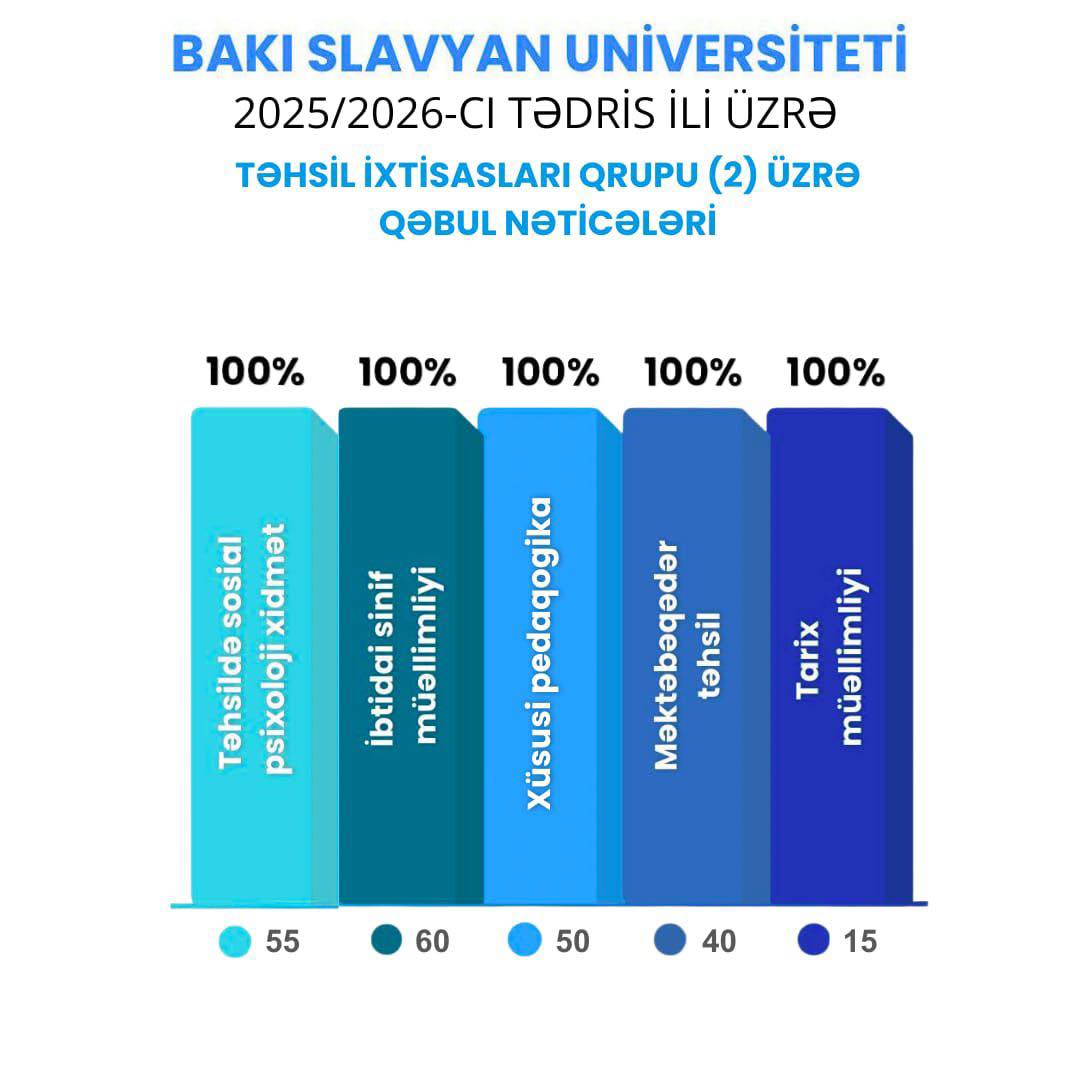 Bakı Slavyan Universiteti - BSU - Novruz bayramı - ortaq mənəvi dəyər ...