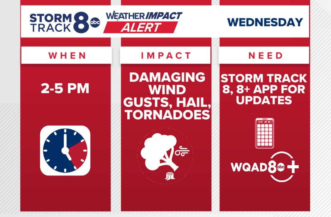 BE WEATHER AWARE. We've already seen... - James Zahara WQAD | Facebook