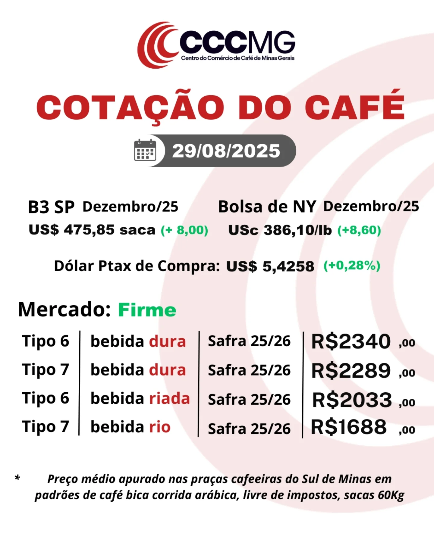 Cotação do Café 29/08/2025 #CCCMG #CotaçãodeCafé #PrecodoCafe