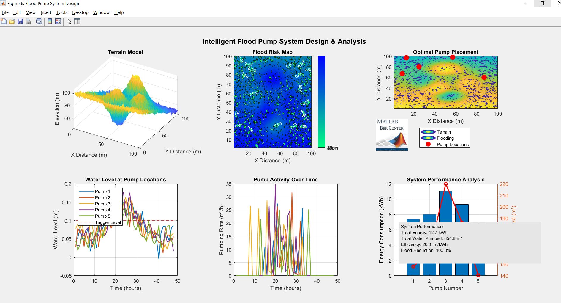 Matlab - 💎การออกแบบระบบปั๊มน้ำ 🗃(สำหรับผู้ที่สนใจลงทะเบียนคอร์สอธิบาย ...