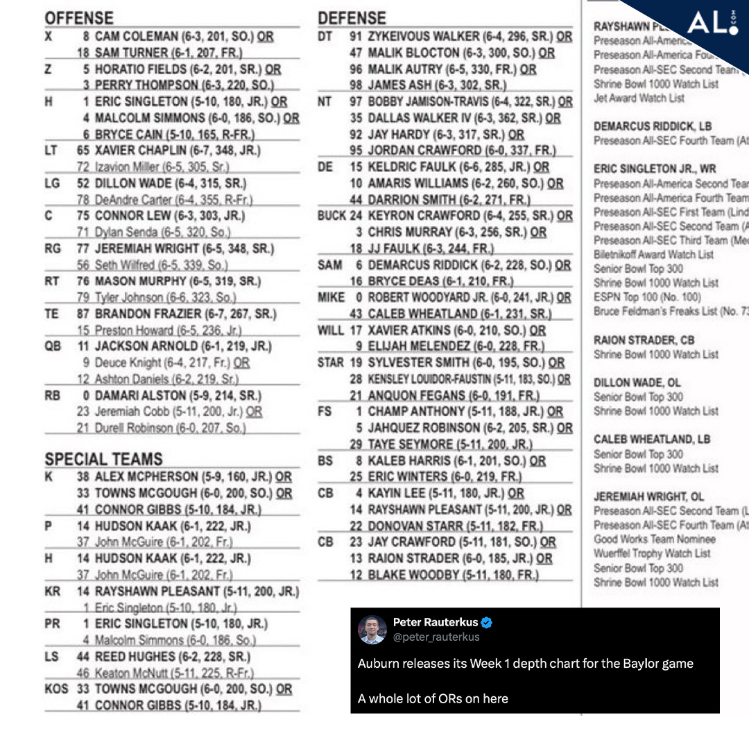 Auburn's week one depth chart... - Auburn Tigers on AL.com | Facebook