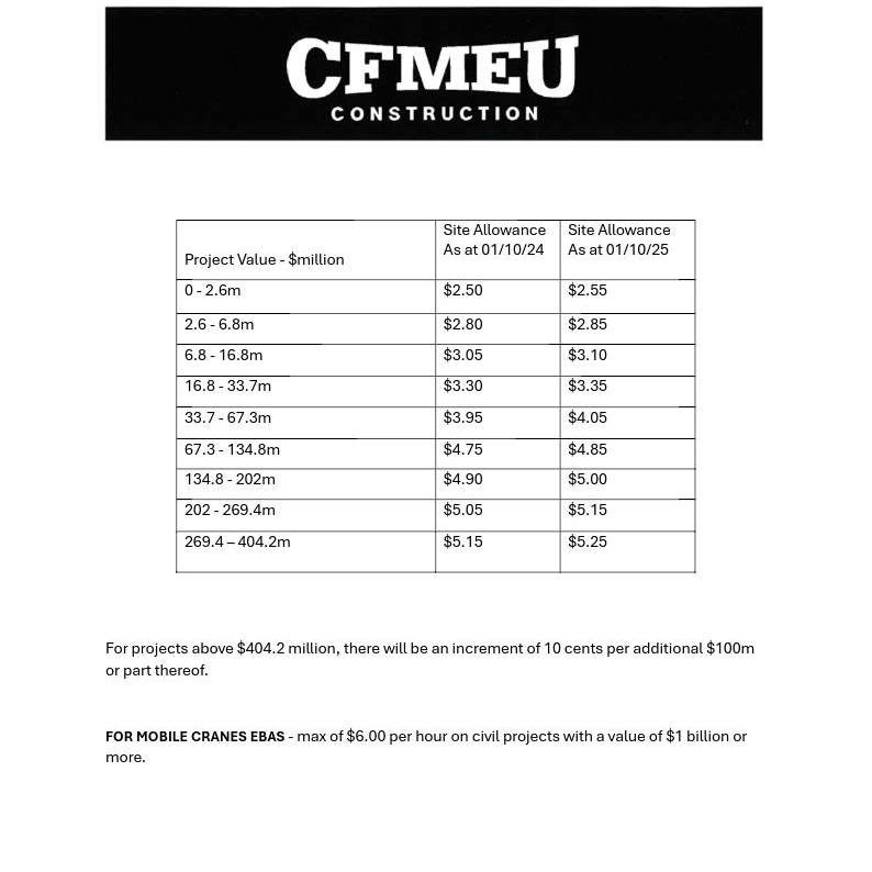CFMEU - For CFMEU members on standard CFMEU enterprise agreements, your ...
