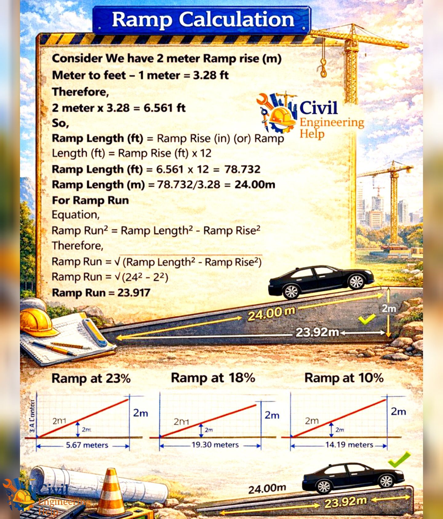 Civil - Ramp Calculation #RampCalculation #Ramp #engineering # ...