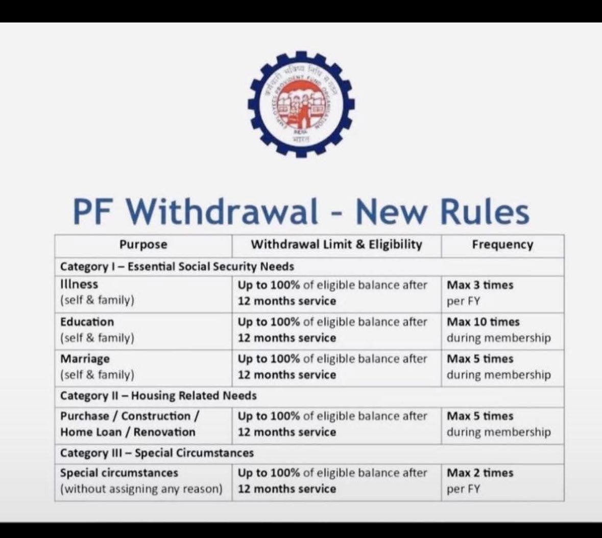 Your - 🚨 EPF Withdrawal – New Rules You Must Know (2026) ️ Partial ...