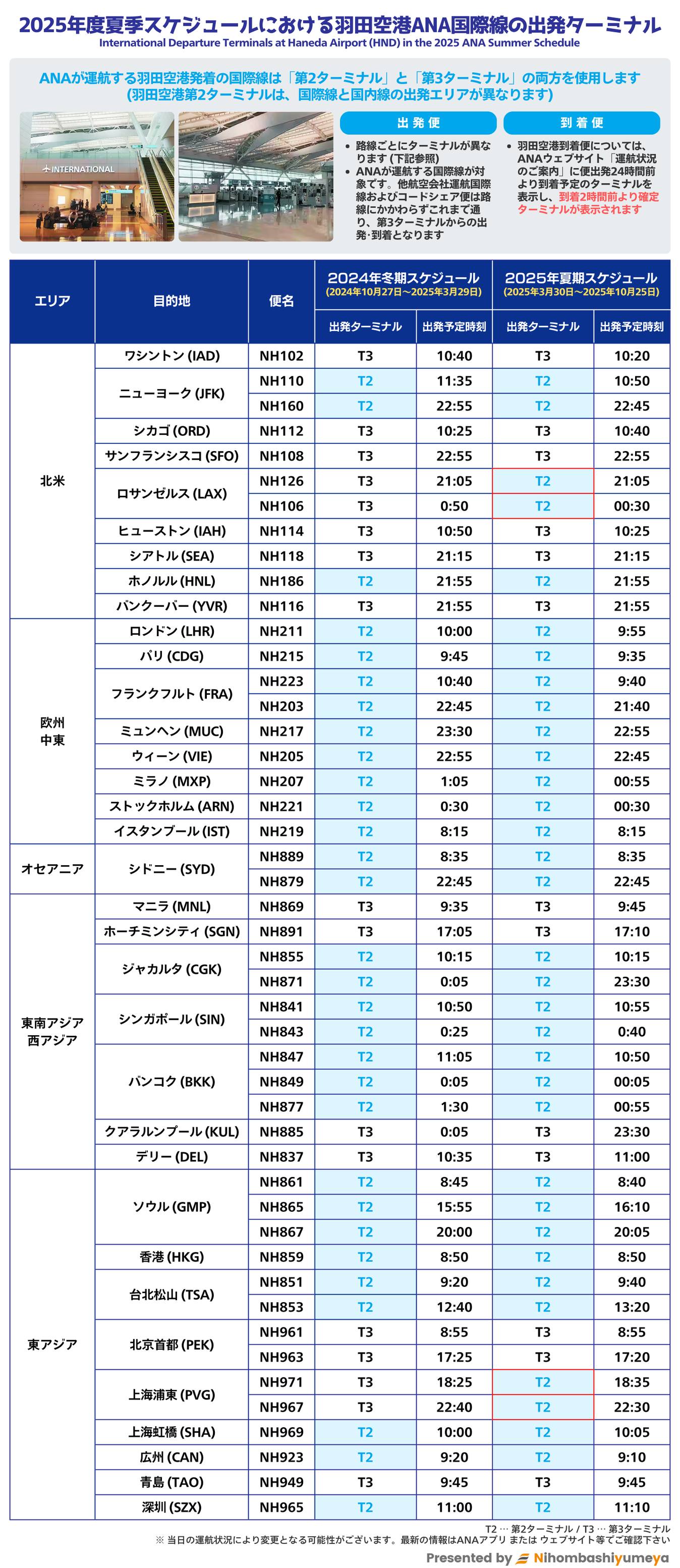 ana 運航 状況