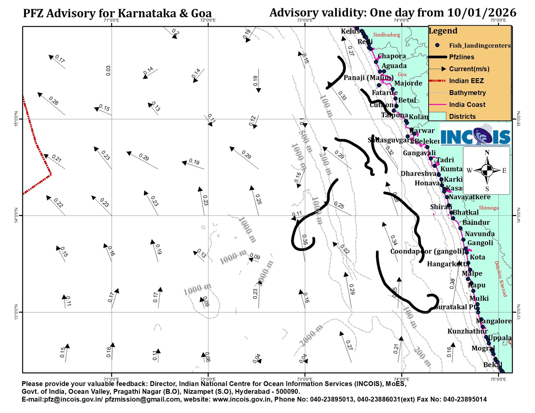 Ind... - Indian National Center for Ocean Information Services