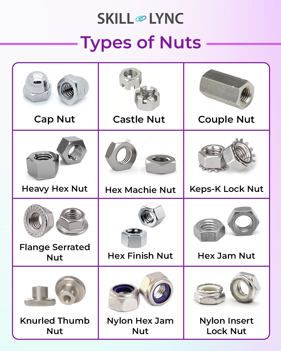 Skill Lync - 🔩 Types of Nuts – Explained for Engineers!... | Facebook