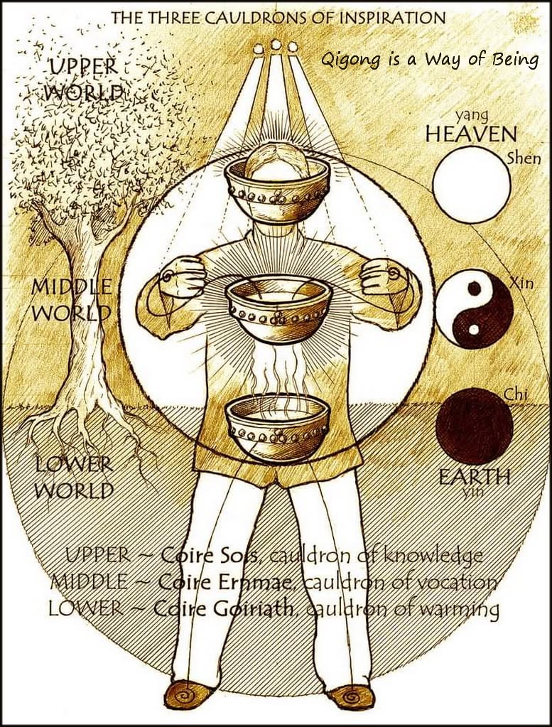 Qigong - THE THREE CAULDRONS OF INSPIRATION... LOWER… THE CAULDRON OF ...