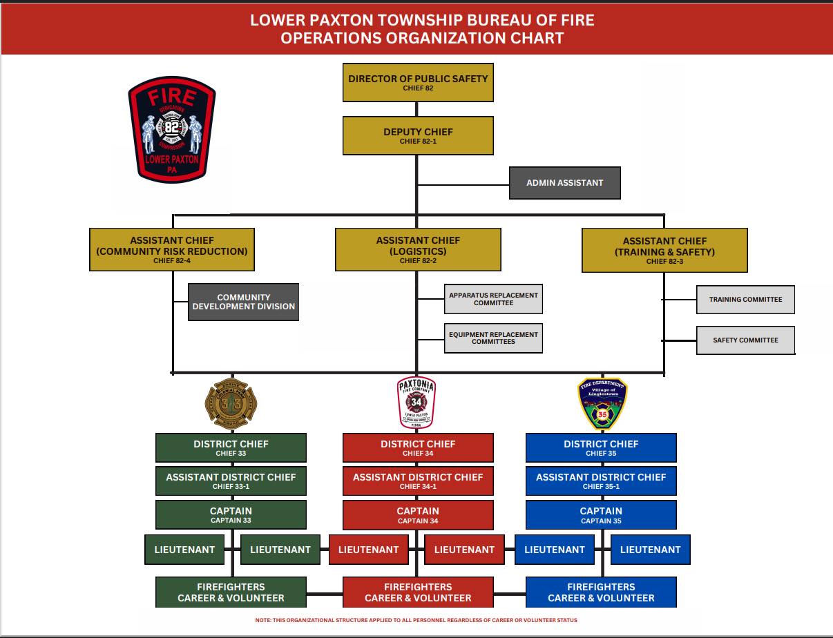 Lower - 🚒 Looking Ahead to 2026: A Unified Bureau of Fire Leadership ...