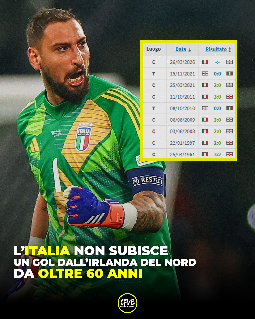 Che - Eccallà. #fblifestyle | Facebook