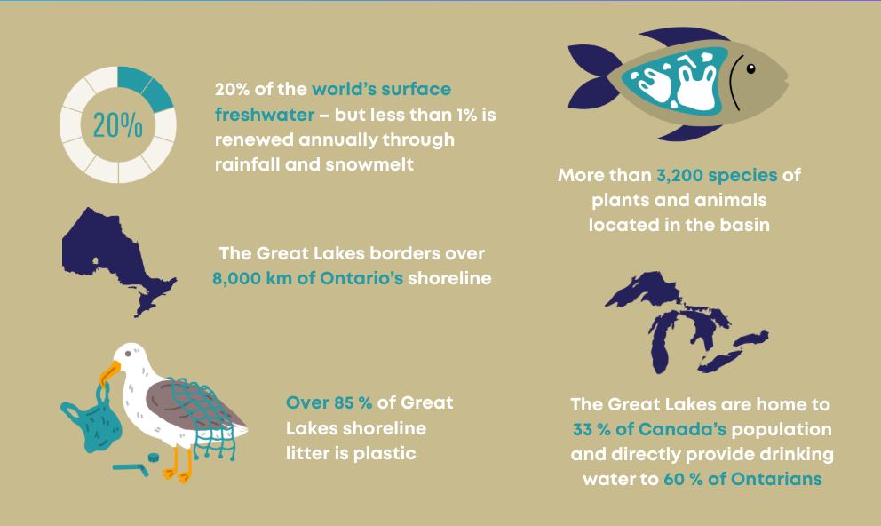 The Great Lakes are more than a natural wonder. They are the source of ...