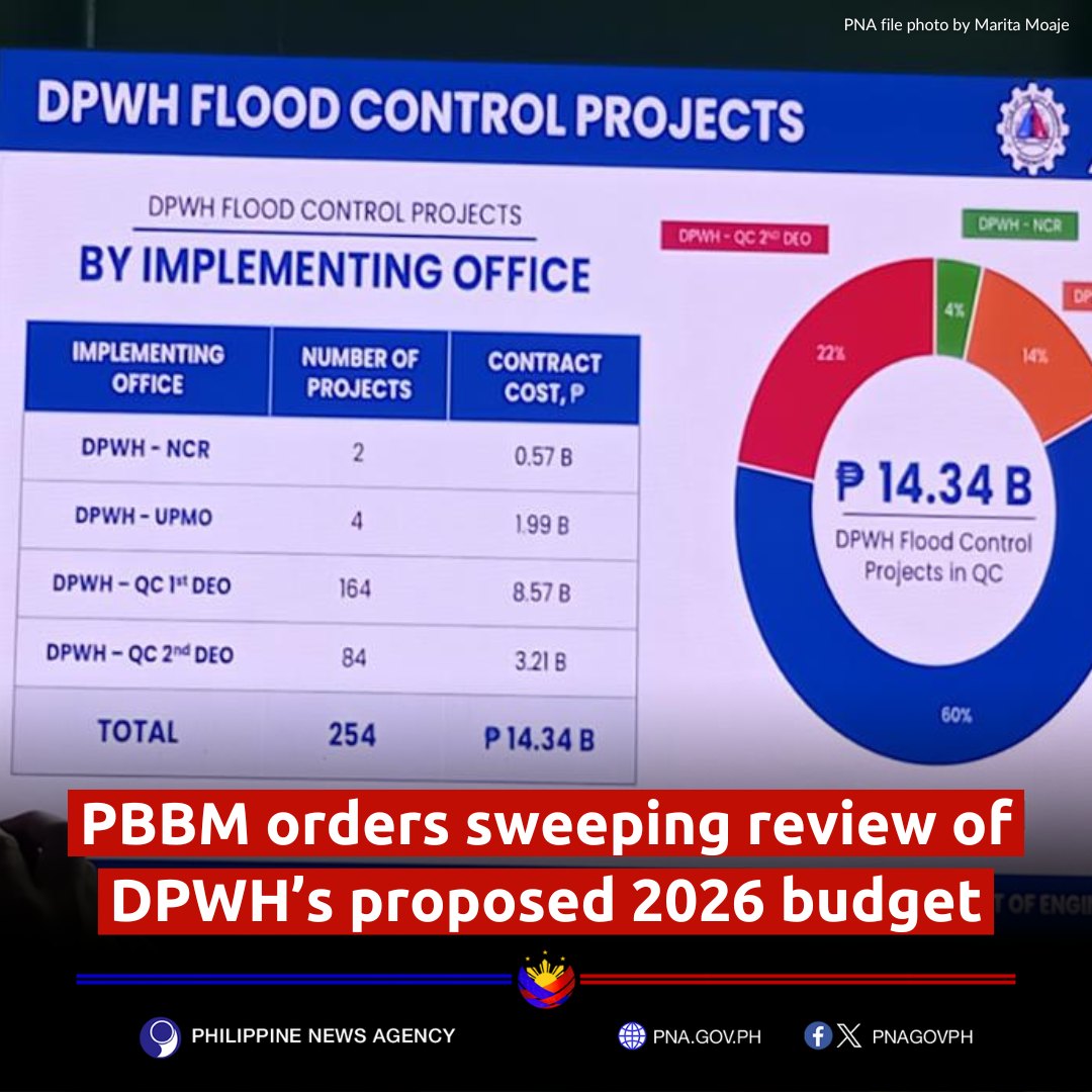 Philippine - President Ferdinand R. Marcos Jr. has ordered the sweeping ...