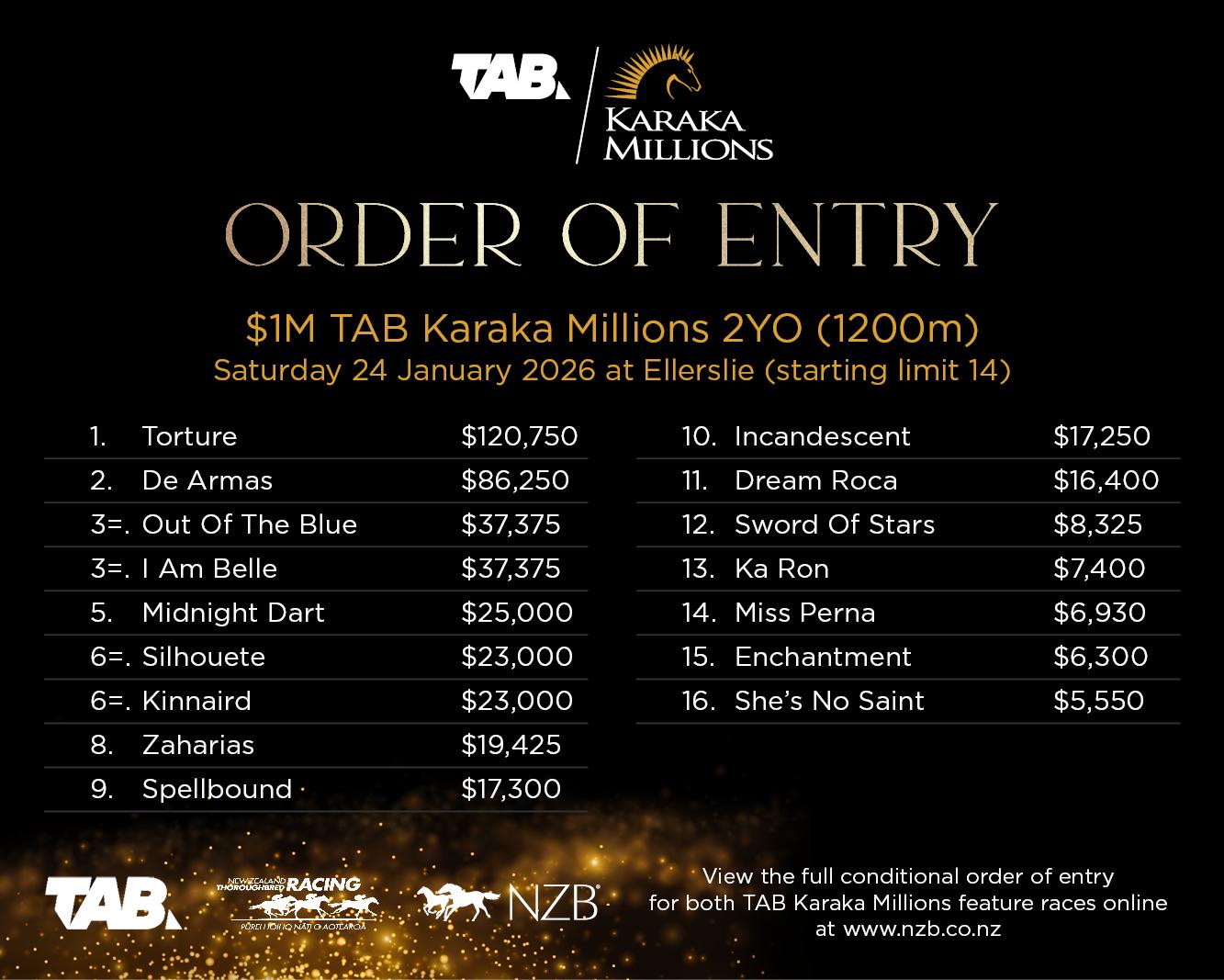 TAB Karaka Millions | Current... - New Zealand Bloodstock | Facebook