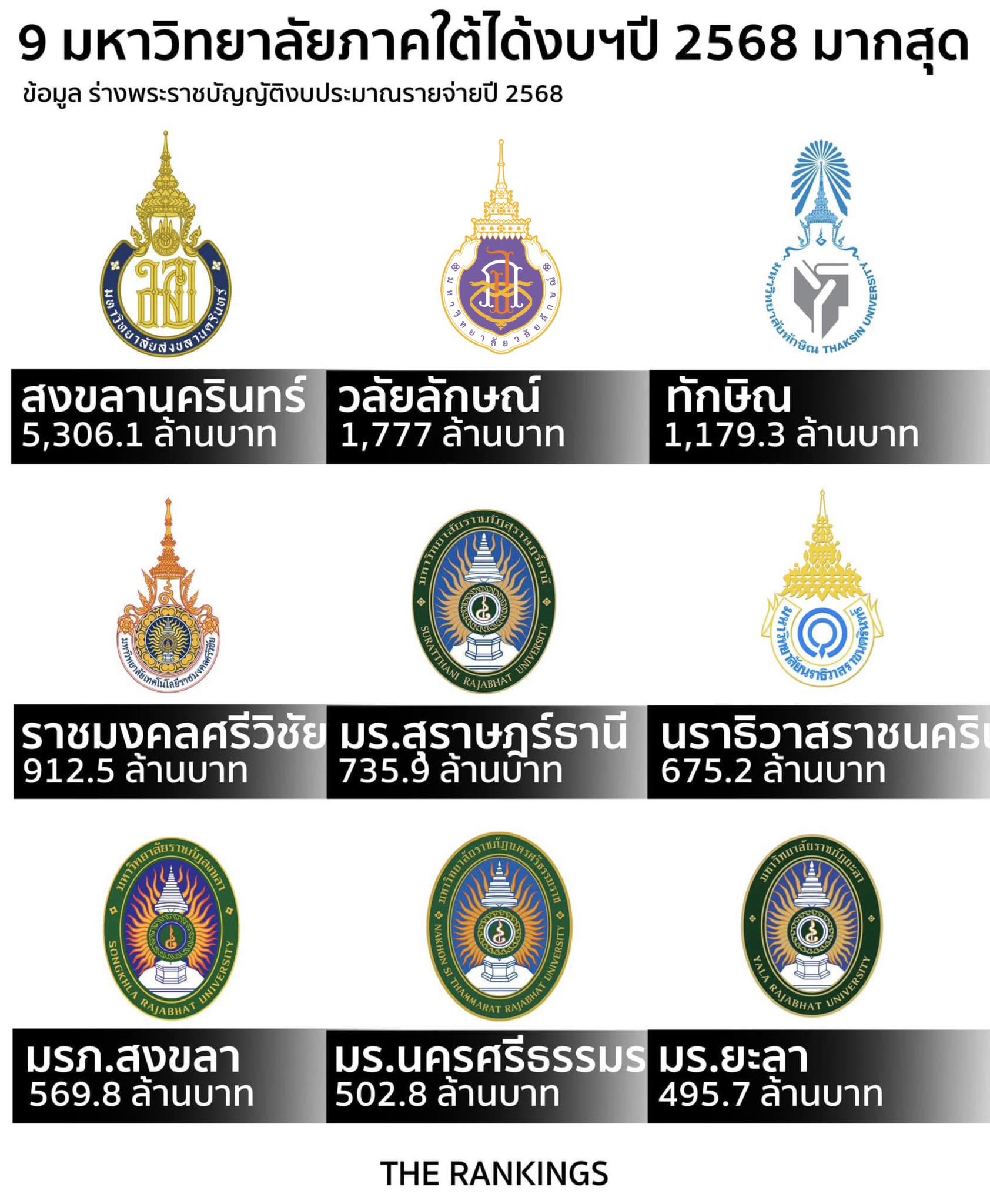 The Rankings - The Rankings added a new photo.