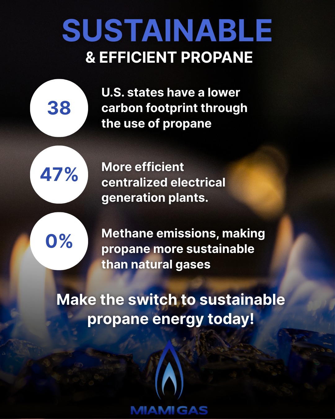 💙🔥 At Miami Gas, we believe energy... - Miami Gas Propane | Facebook