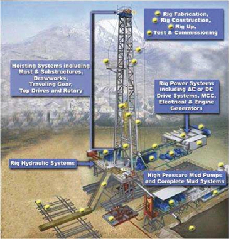 Michigan - The rotary table (older rigs) or top drive system (modern ...