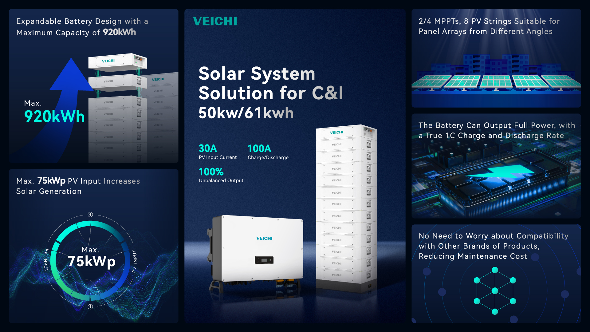 Veichi - 🌞 VEICHI 50kW/61kWh Solar System Solution ⚡ Designed for C&I ...