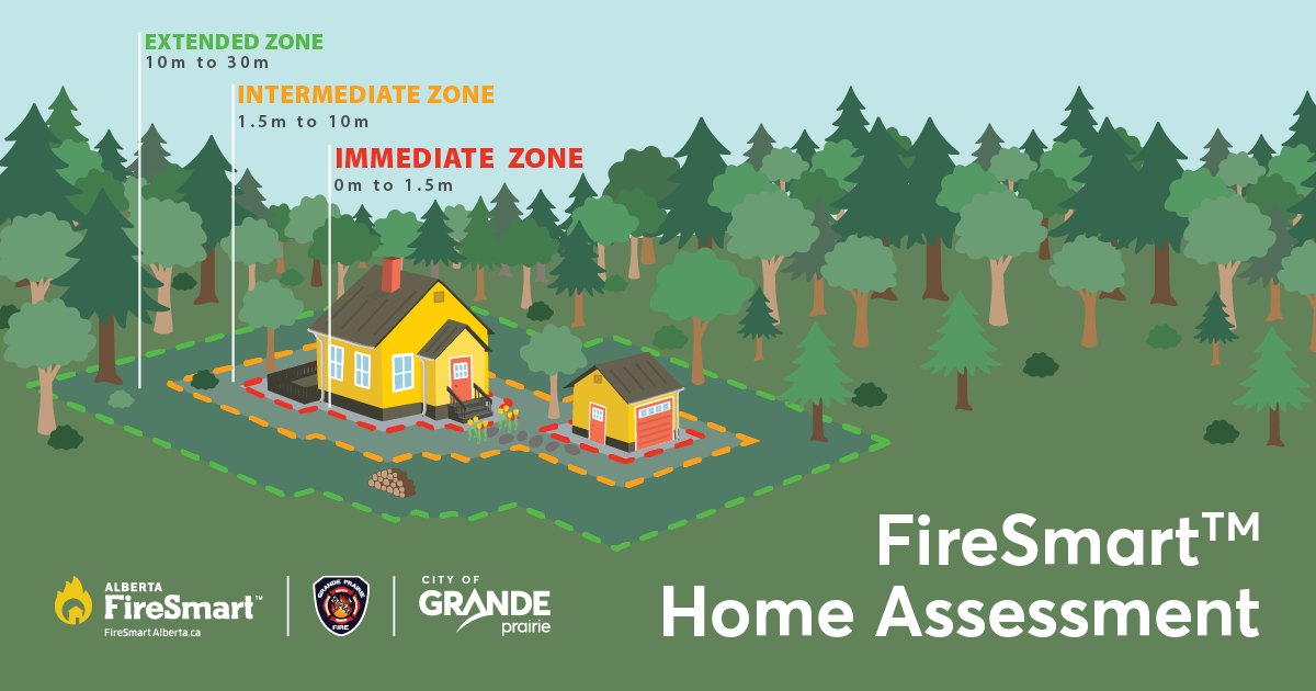 Grande Prairie Fire Department - Firefighters can handle incidents ...