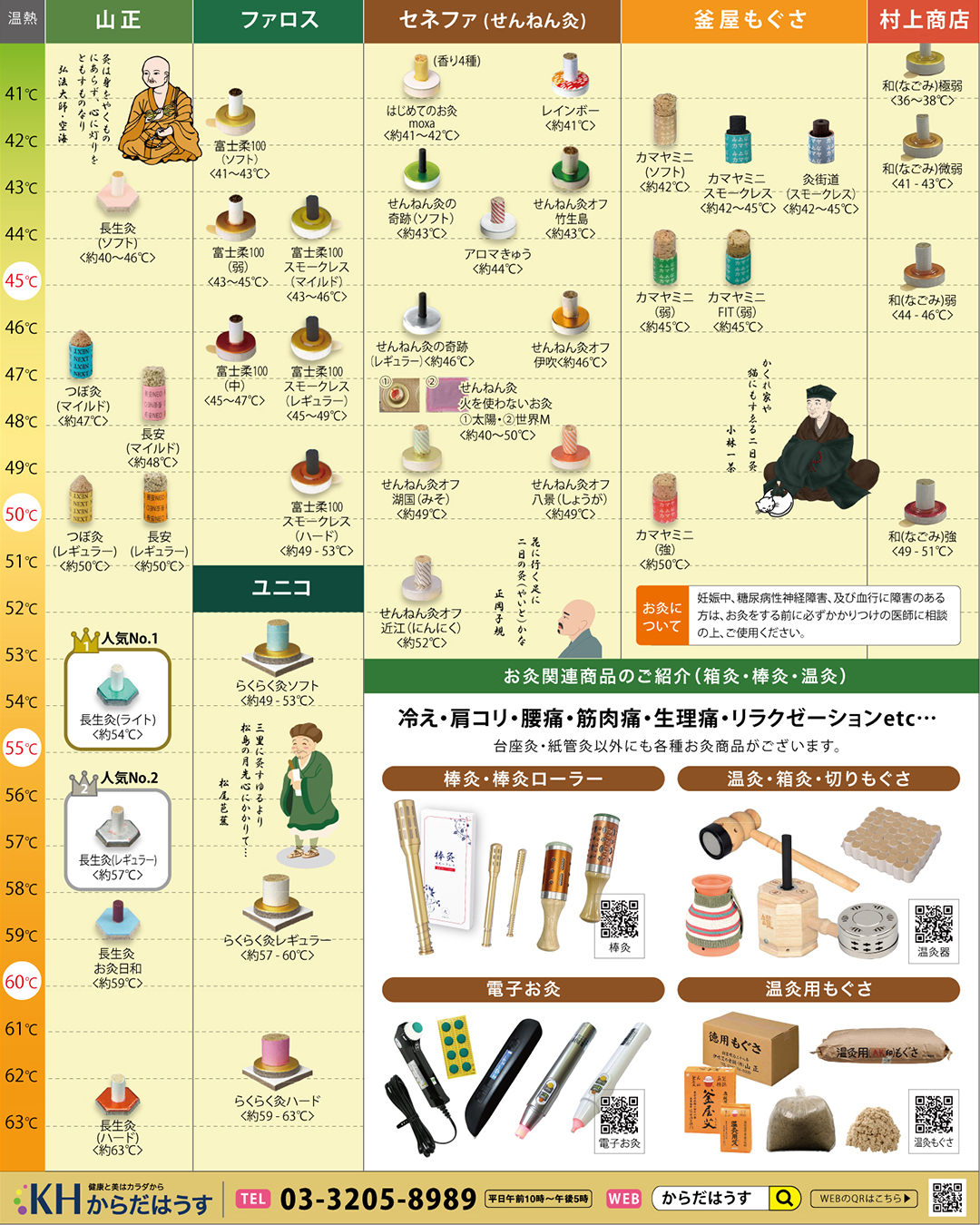 からだ は うす
