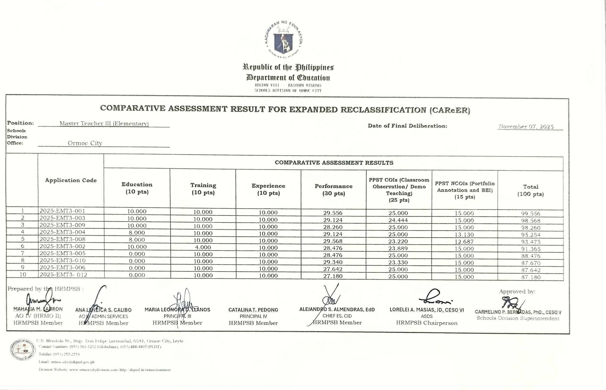 Deped - COMPARATIVE ASSESSMENT RESULT FOR EXPANDED RECLASSIFICATION ...