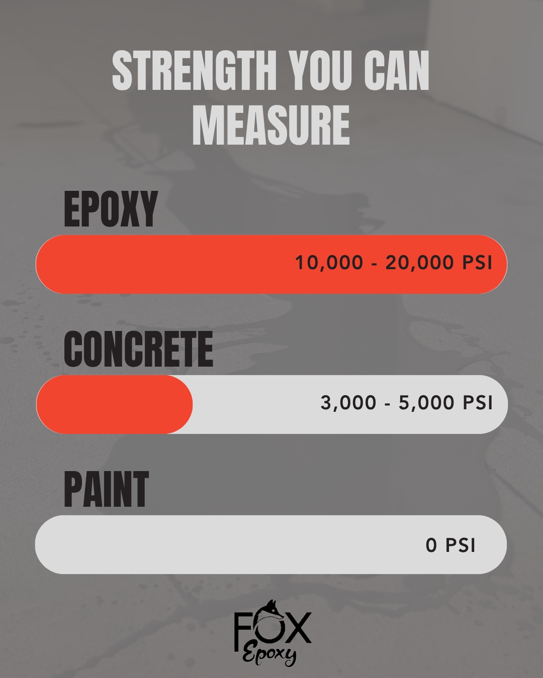 Fox - Epoxy isn’t paint — and this is why the numbers matter. Paint ...
