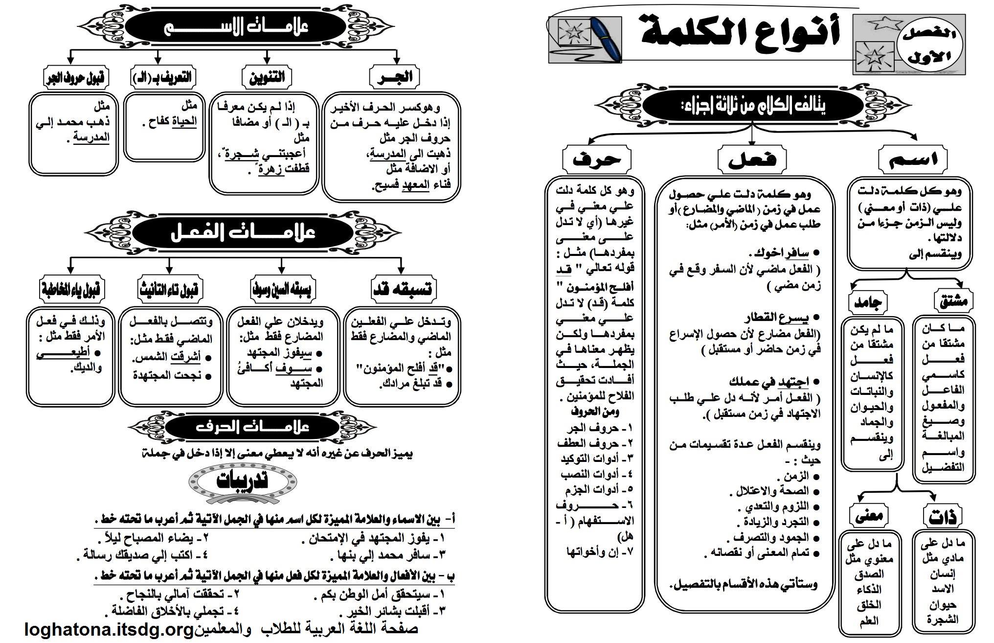 أنواع الكلمة اللغة العربية للطلاب والمعلمين Facebook