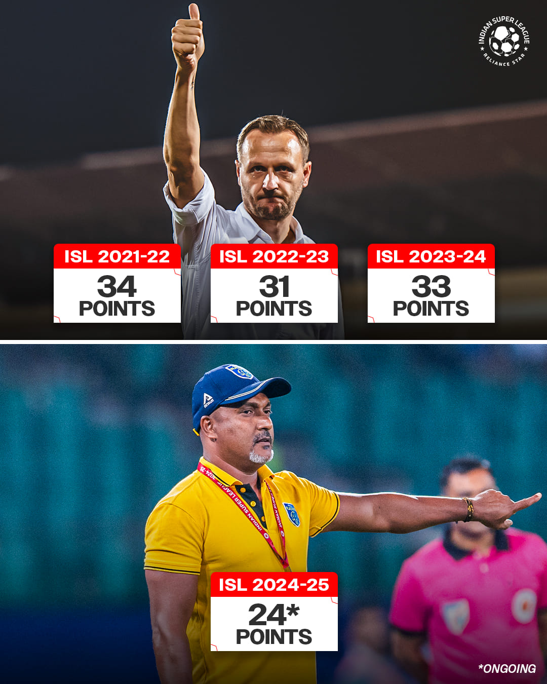 A tough campaign for the... - ISL- Indian Super League | Facebook