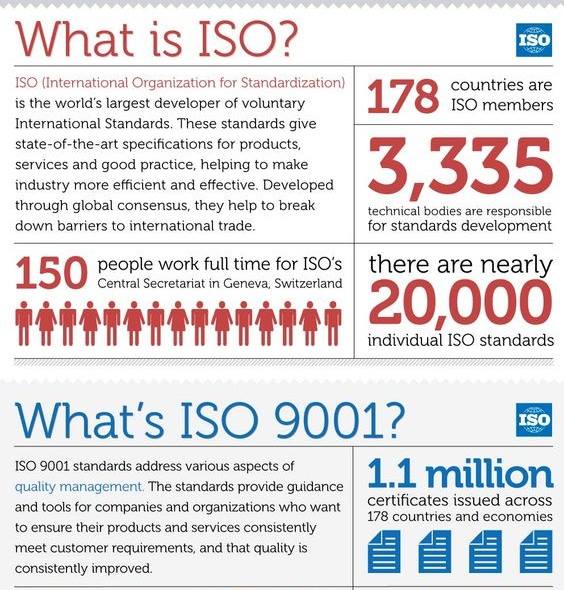 FEATS - What is ISO