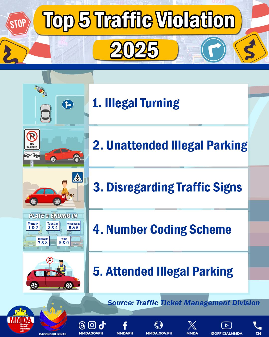 MMDA - Narito ang Top 5 Traffic Violations sa katatapos lamang na taong ...