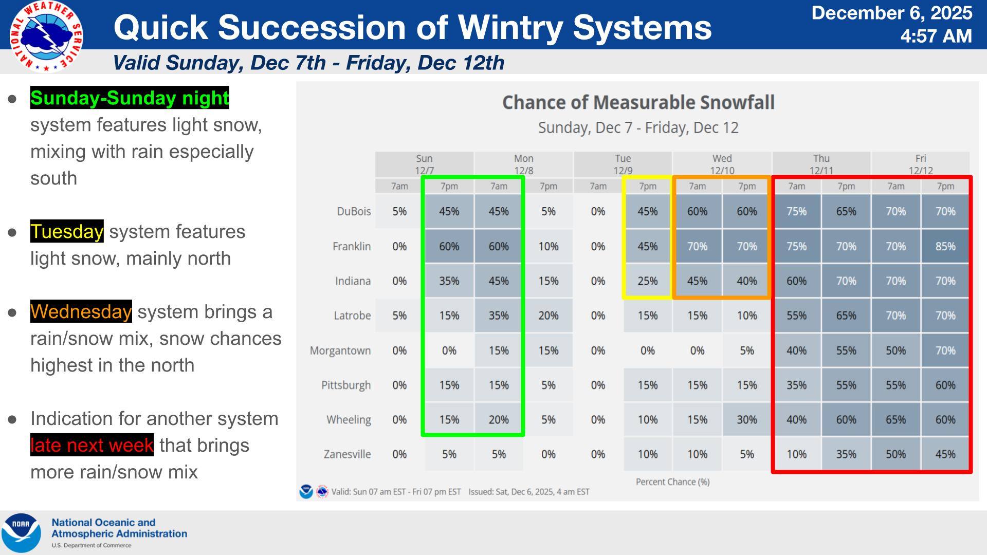 US - The active pattern continues across the region as several quick ...
