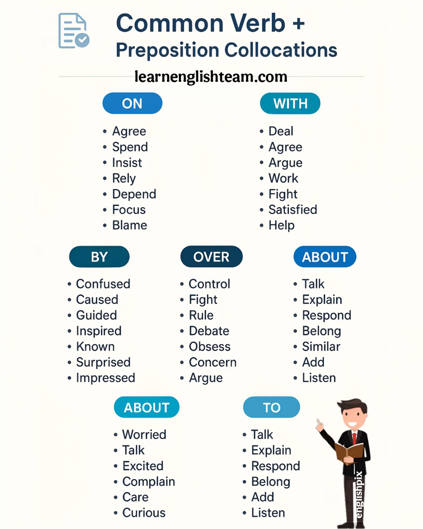 Learn English - Englishpix