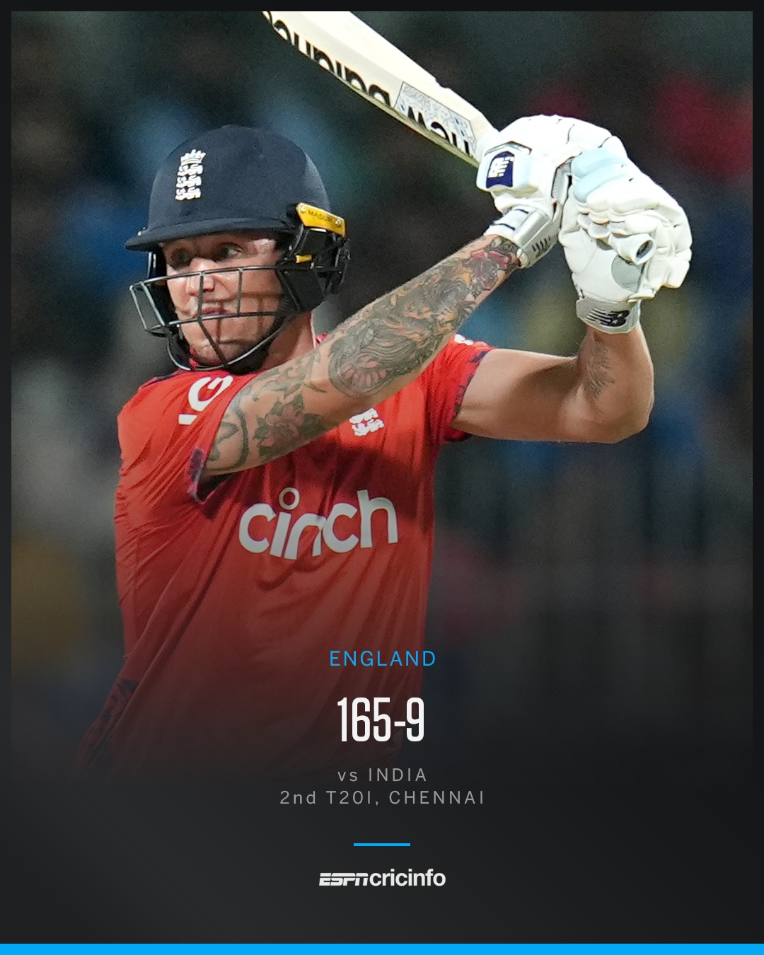 ESPNcricinfo - India need 166 runs to go 2-0 up in the... | Facebook