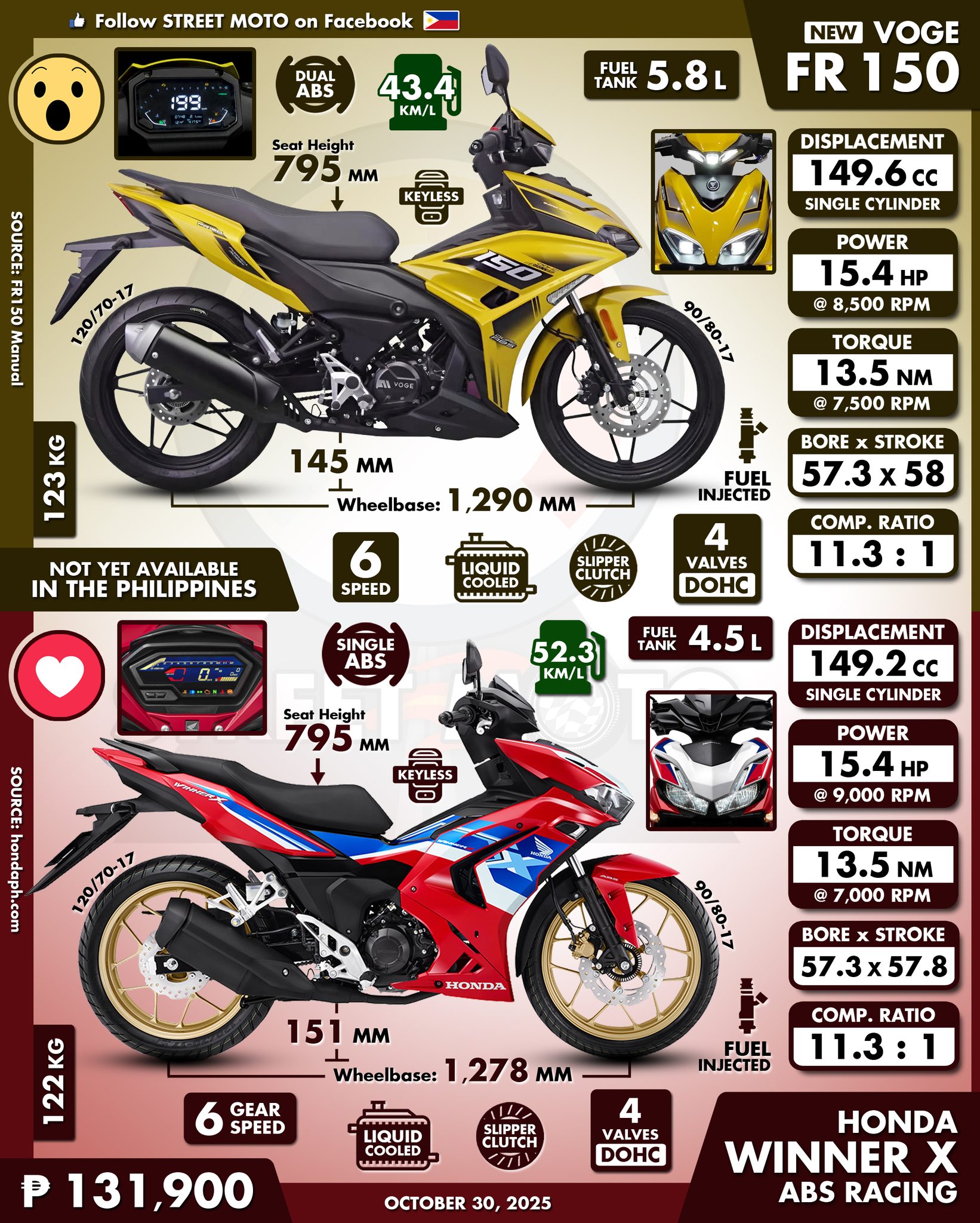 Street - 😮 - New Voge FR150 ♥️ - Honda Winner X (ABS Racing Variant) # ...