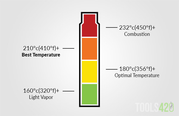 best vape temp Picking the temperature to weed is one of the most indistinct and questionable subjects in dry cannabis vaping, yet you can see precisely what temperature is best for accomplishing your Flavor:Blueberry MTN Dew vape 25000 puffs Lost Mary Wholesale |