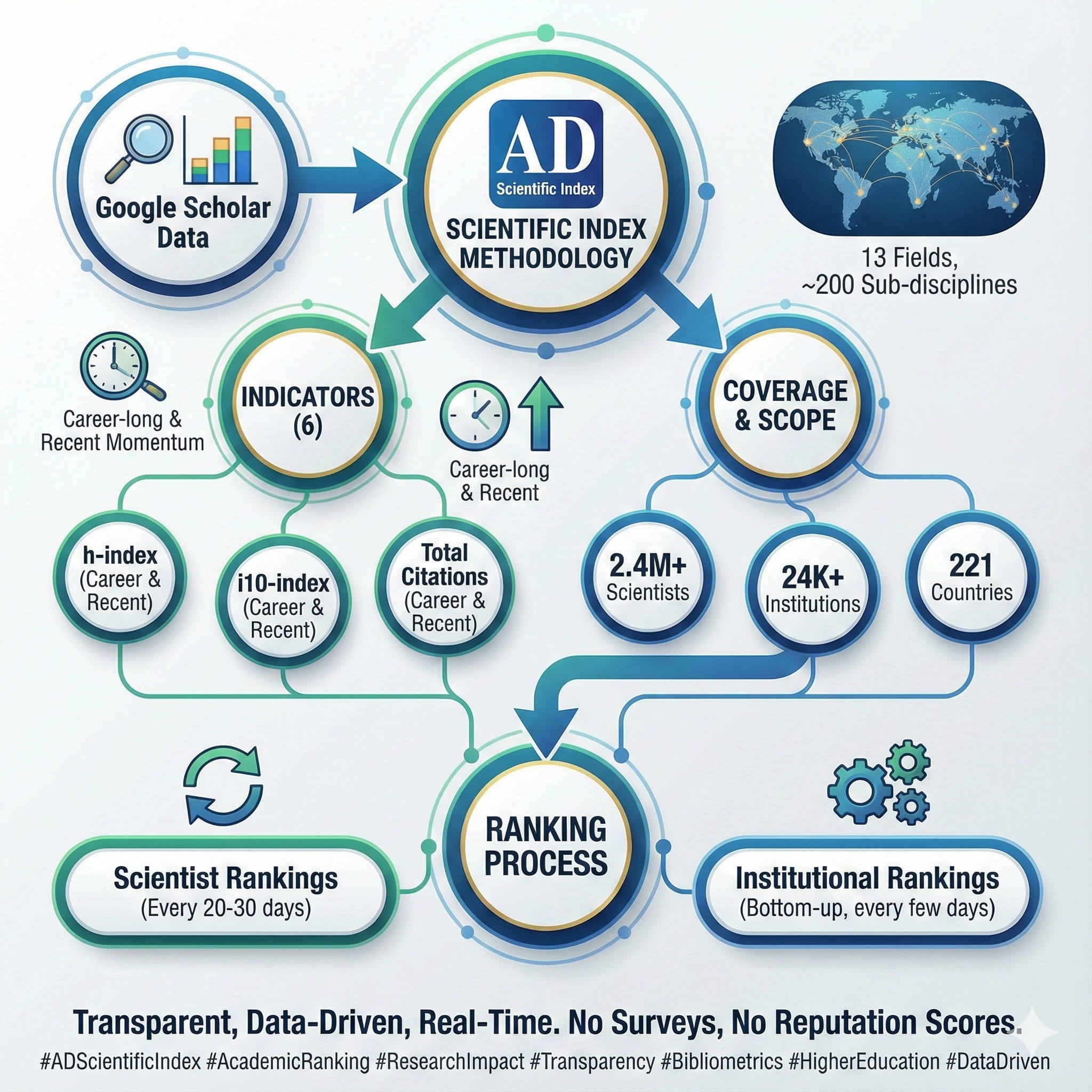 🌟 AD Scientific Index 2026 is Now... - ADScientific Index | Facebook