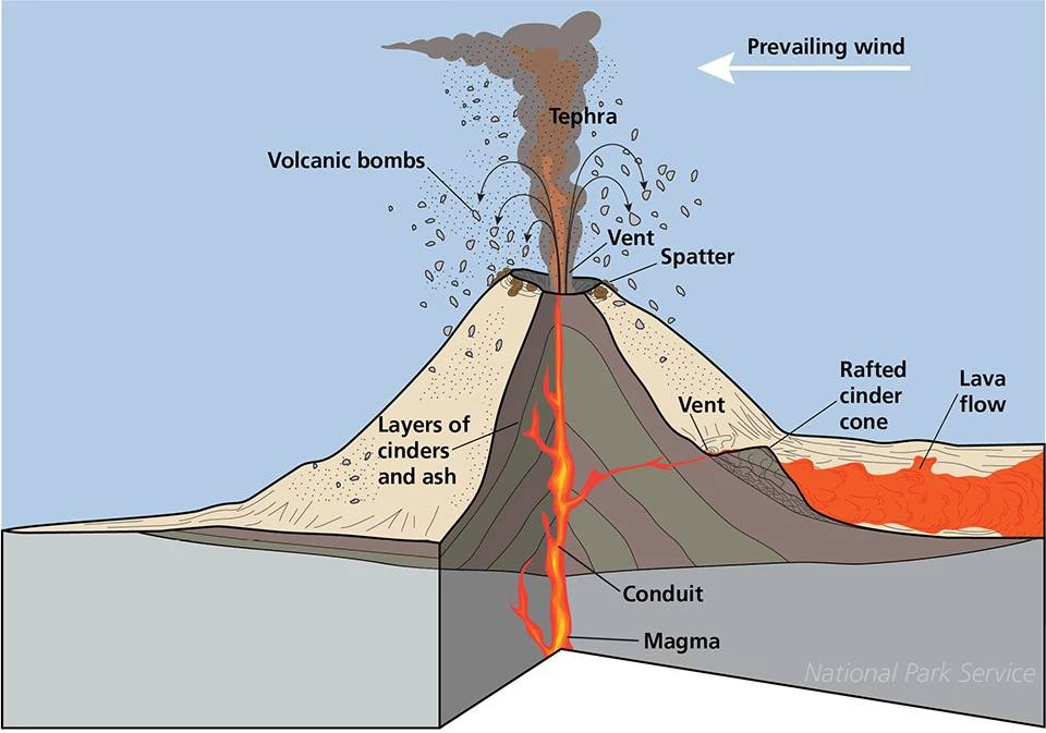 IGNEOUS PETROLOGY: CINDER... - Geomark Geoscience Education | Facebook