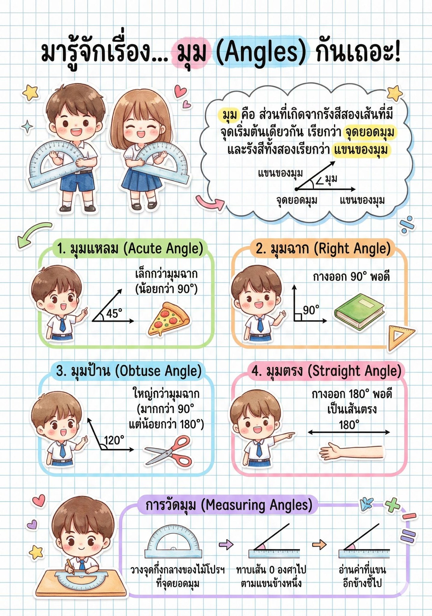 สื่อใบงาน... - สื่อใบงาน เพื่อการเรียนรู้ By Kru Kratae