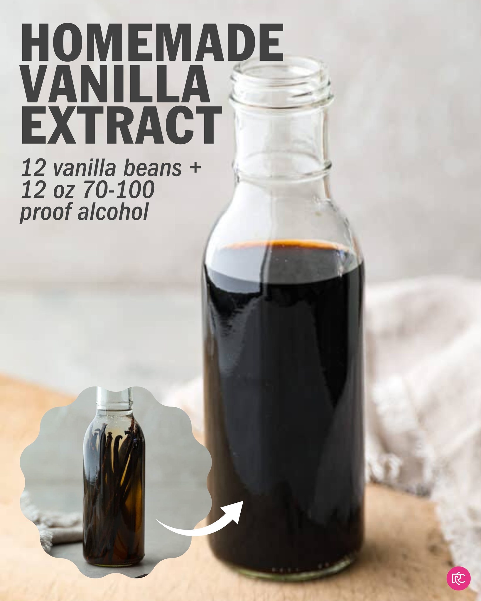 Making your own homemade blend of... - Tried and True Recipes