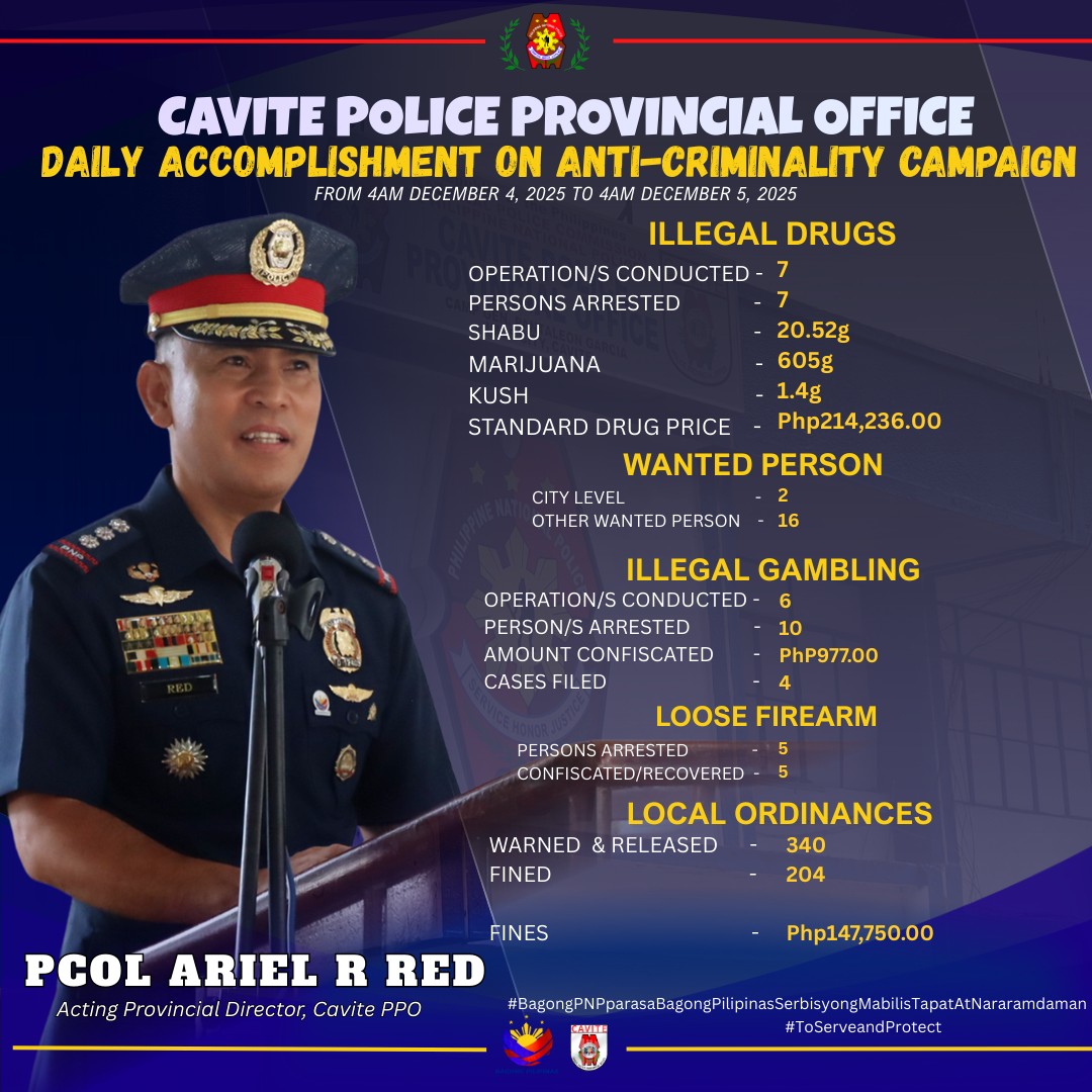 Cavite - CAVITE POLICE PROVINCIAL OFFICE DAILY ACCOMPLISHMENT ON ANTI ...