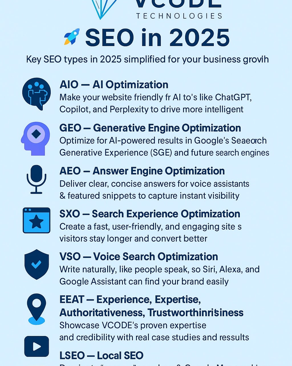 VCODE - 🚀 SEO in 2025 with VCODE TECHNOLOGIES Key SEO types in 2025 ...