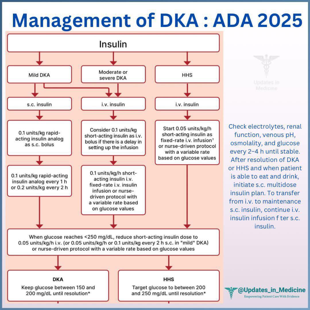 Cardiophilia - DKA & HHS Management : ADA 2025 | Facebook