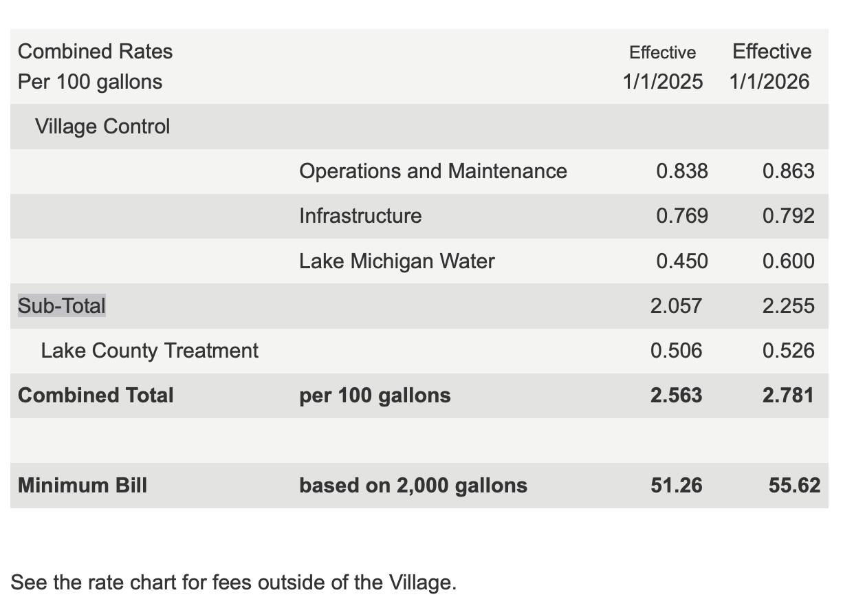 Village of Lake Zurich added a... - Village of Lake Zurich