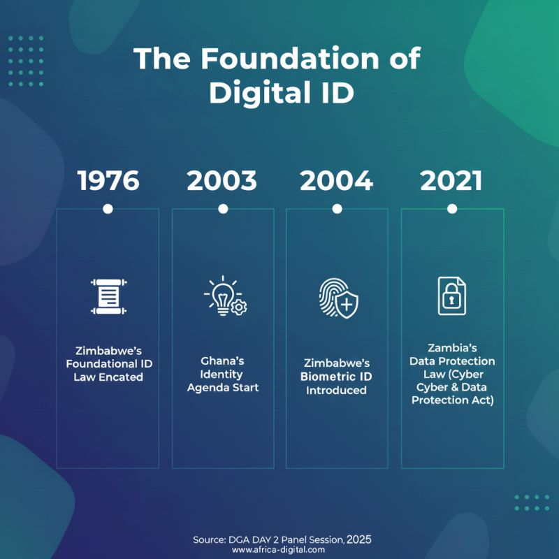 AfricanBrains - The foundation of digital ID is... | Facebook