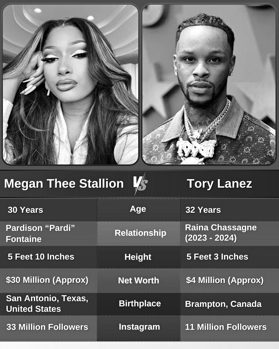 My - Megan Thee Stallion and Tory Lanez are both active in the hip-hop ...